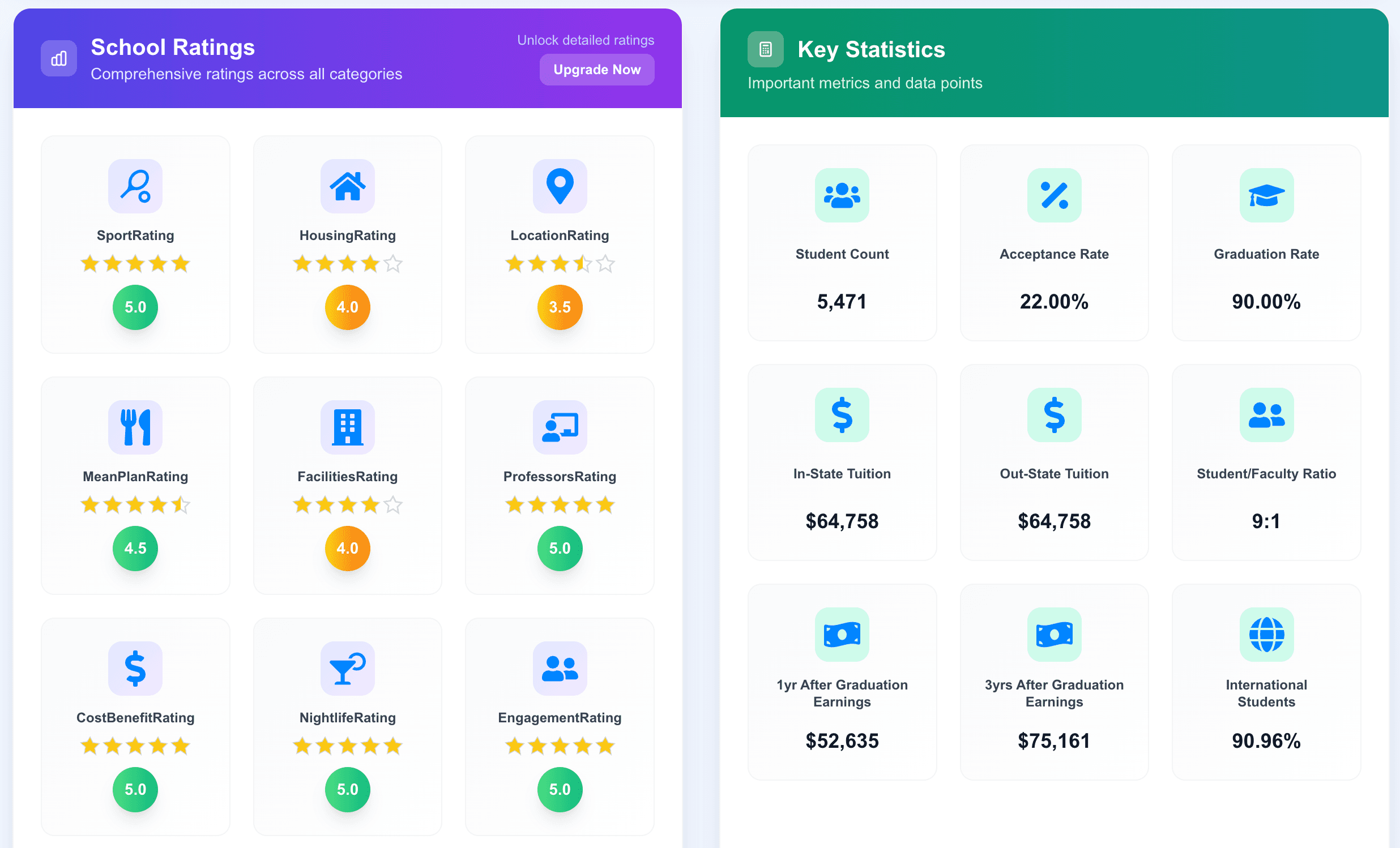 School profile statistics showing UTR ratings, rankings, conference info, acceptance rates, and more
